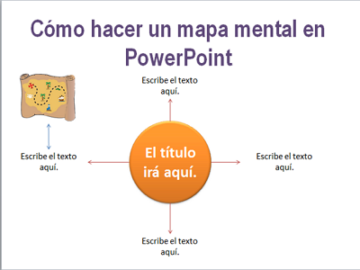 Cómo añadir imágenes al mapa mental en PowerPoint